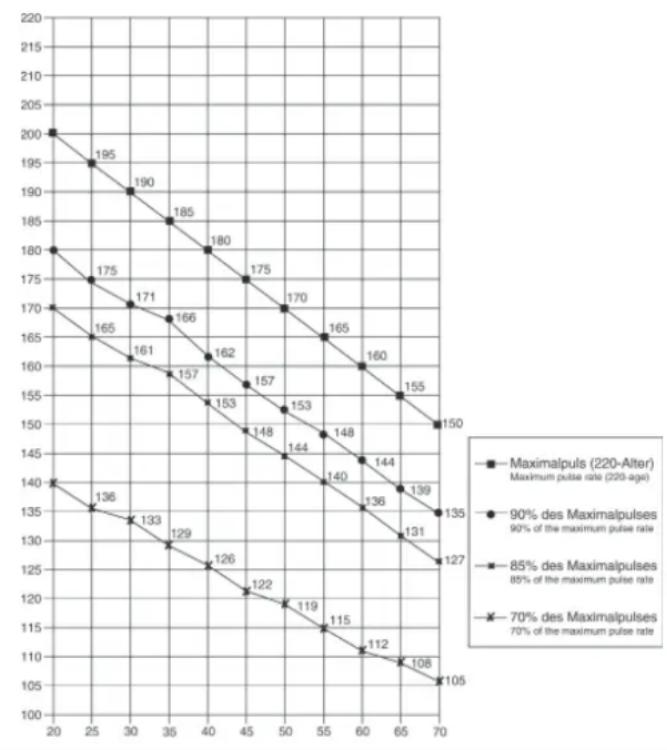 Christopeit Runner Pro I - Motivatie - 1