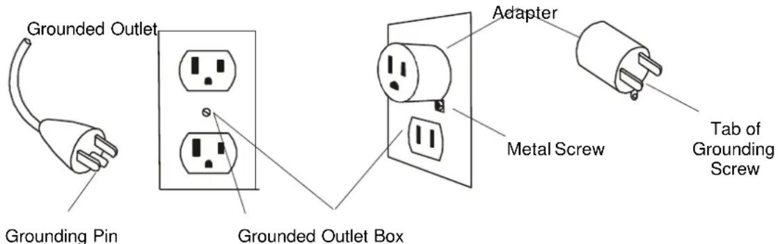 Fuel Fitness FT96 - Grounding Instructions - 1