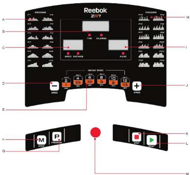 Reebok ZR7 - Preset Program Speed Chart - 2