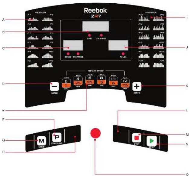 Reebok ZR7 - コンソール・ユーザー・ガイド - 2
