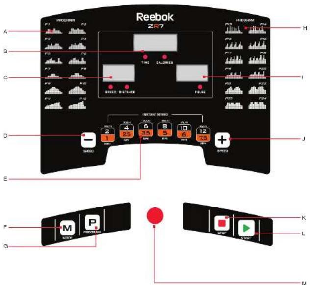 Reebok ZR7 - Hastighet + / - - 1