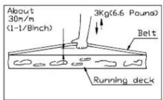 SportsArt 1210 - Periodically monitor the position of the belt to ensure peak performance: - 3