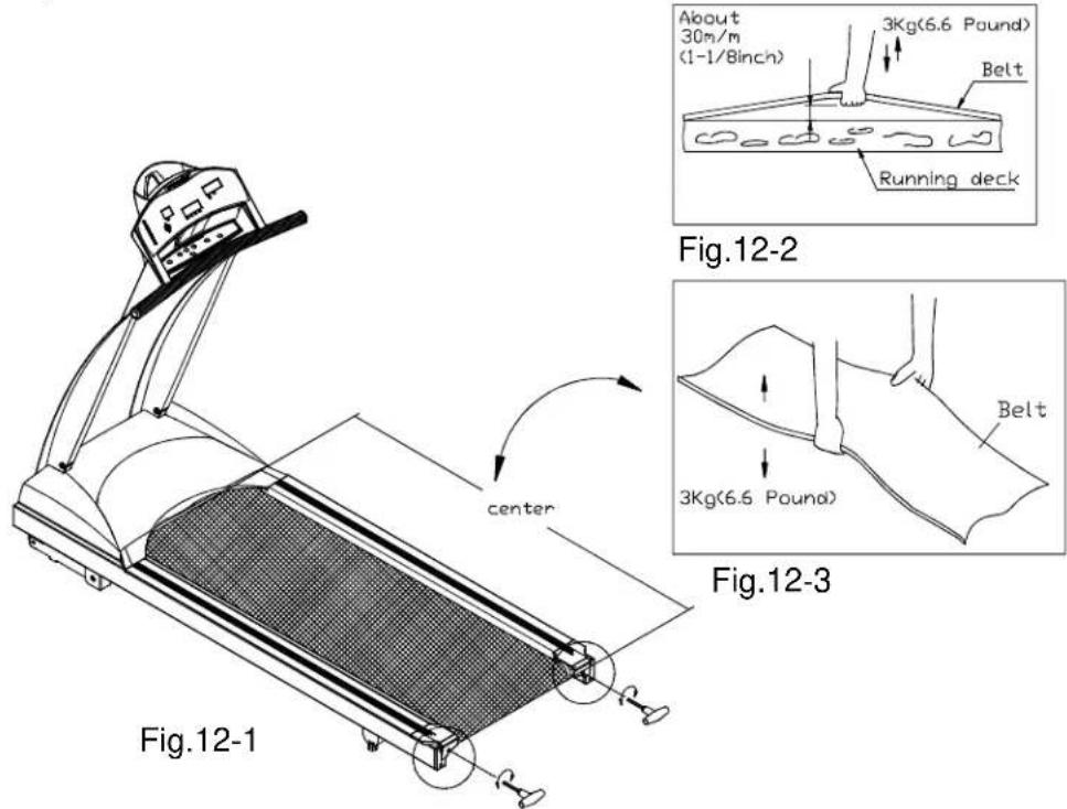 SportsArt 1210 - Periodically monitor the position of the belt to ensure peak performance: - 1