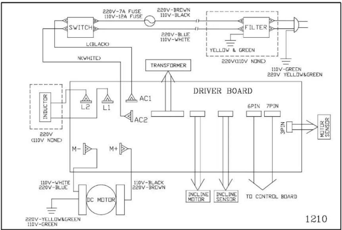SportsArt 1210 - WiringSchematic: - 1