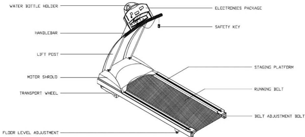 SportsArt 1210 - ASSEMBLING YOUR TREADMILL: - 1