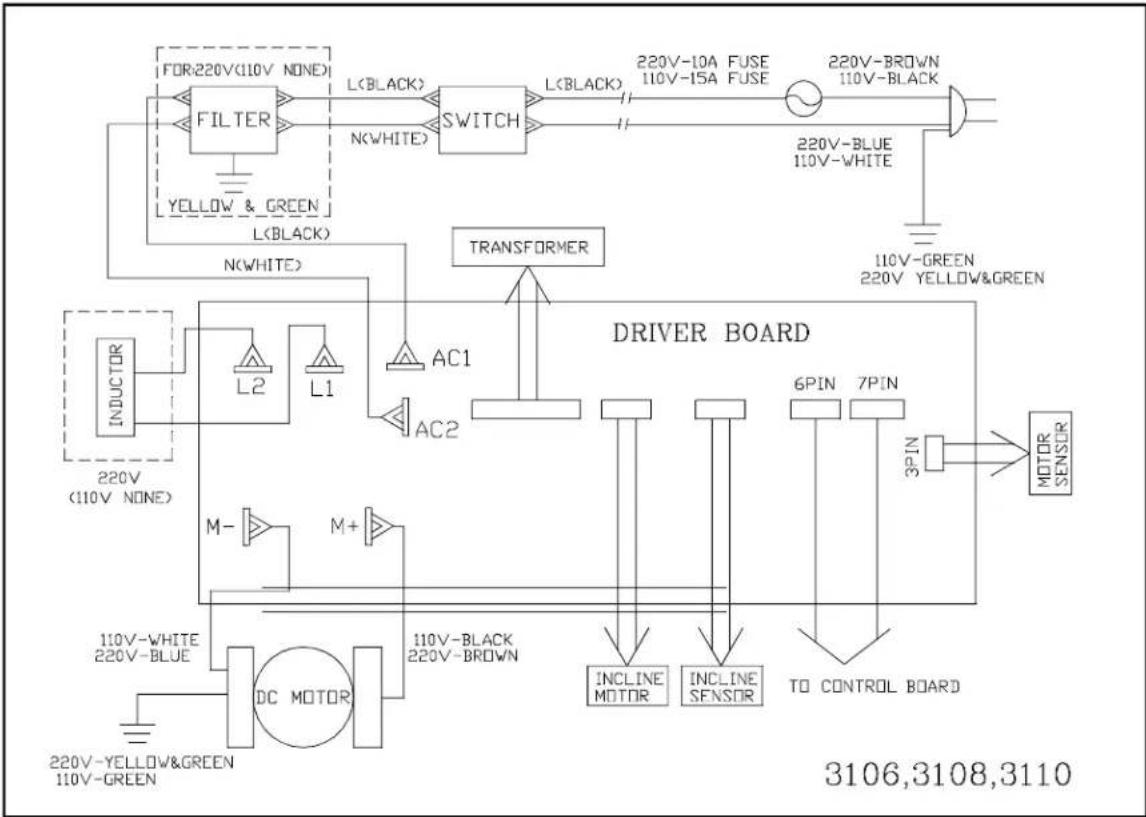 SportsArt 3110 - CAUTION: SHUTOFFTHEUNITANDDISCONNECTACCORDBEFORE MAKINGANYREPAIRSORMODIFICATIONS. - 5