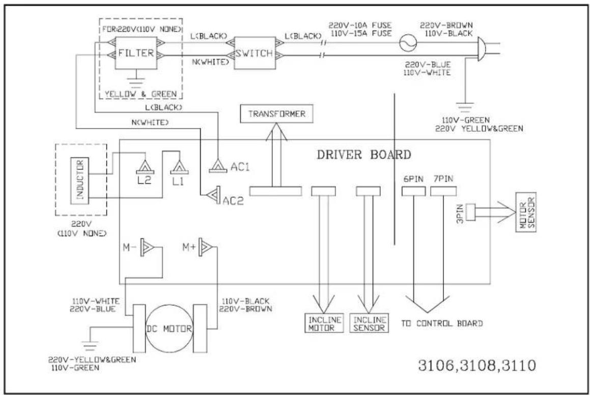 SportsArt 3108 - CAUTION: SHUTOFFTHEUNITANDDISCONNECTACCORDBEFORE MAKINGANYREPAIRSORMODIFICATIONS. - 5