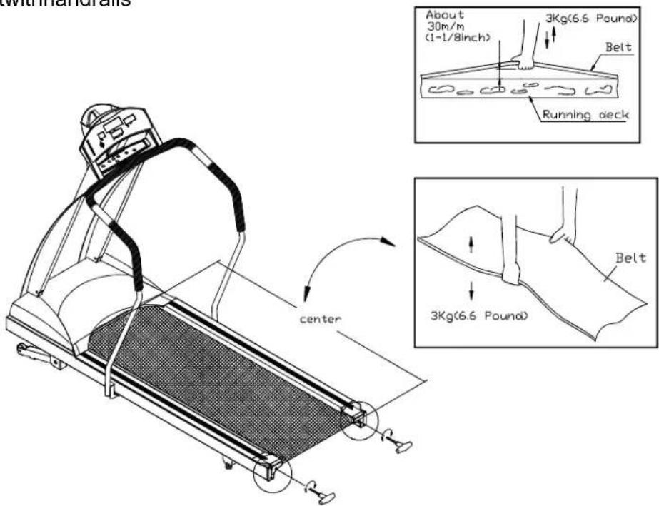 SportsArt 3108 - Periodically monitor the position of the belt to ensure peak performance: - 2