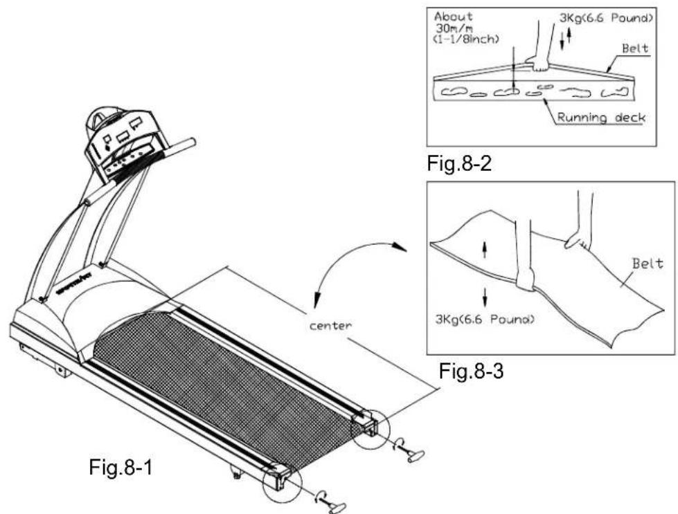 SportsArt 3106 - Periodically monitor the position of the belt to ensure peak performance: - 1