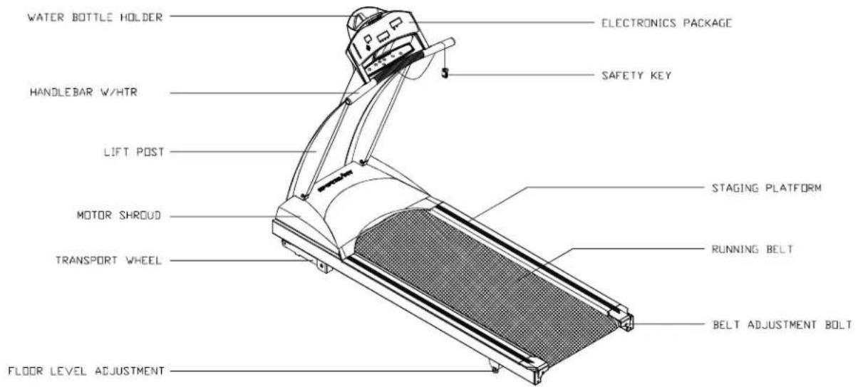 SportsArt 3106 - ASSEMBLING YOUR TREADMILL: - 1