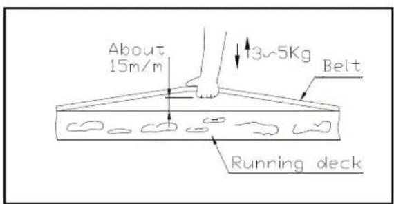 SportsArt 6005 - Periodically monitor the position of the belt to ensure peak performance: - 2