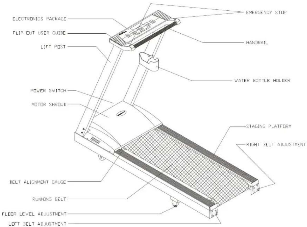 SportsArt 6005 - INTRODUCTION: - 1