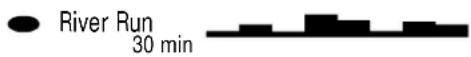 SportsArt 6300 - 7.Course Description - 2