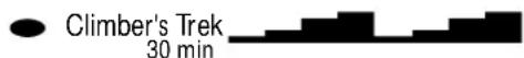 SportsArt 6300 - 7.Course Description - 3
