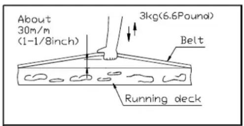 SportsArt 6300 - CAUTION: DO NOT ALLOW ANYONE TO WALK ON RUNNING BELT DURING THIS PROCEDURE. - 2