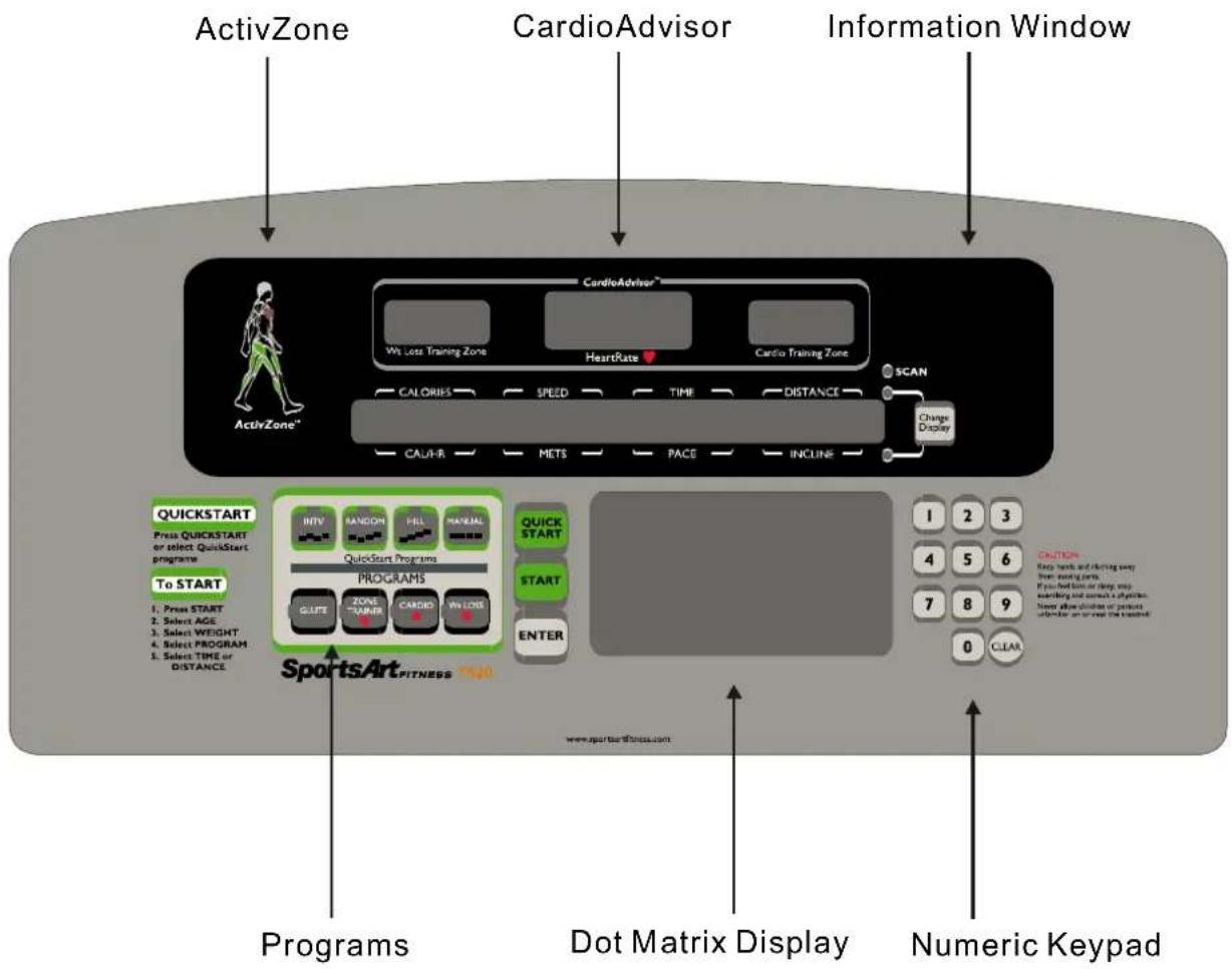 SportsArt T620 - T620 ELECTRONIC DISPLAY: - 1