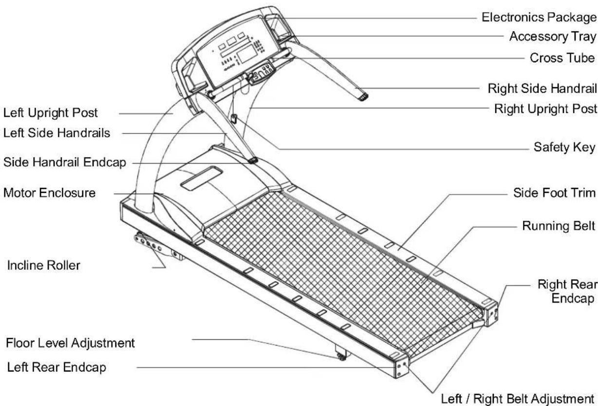 SportsArt T620 - Treadmill profile: - 1