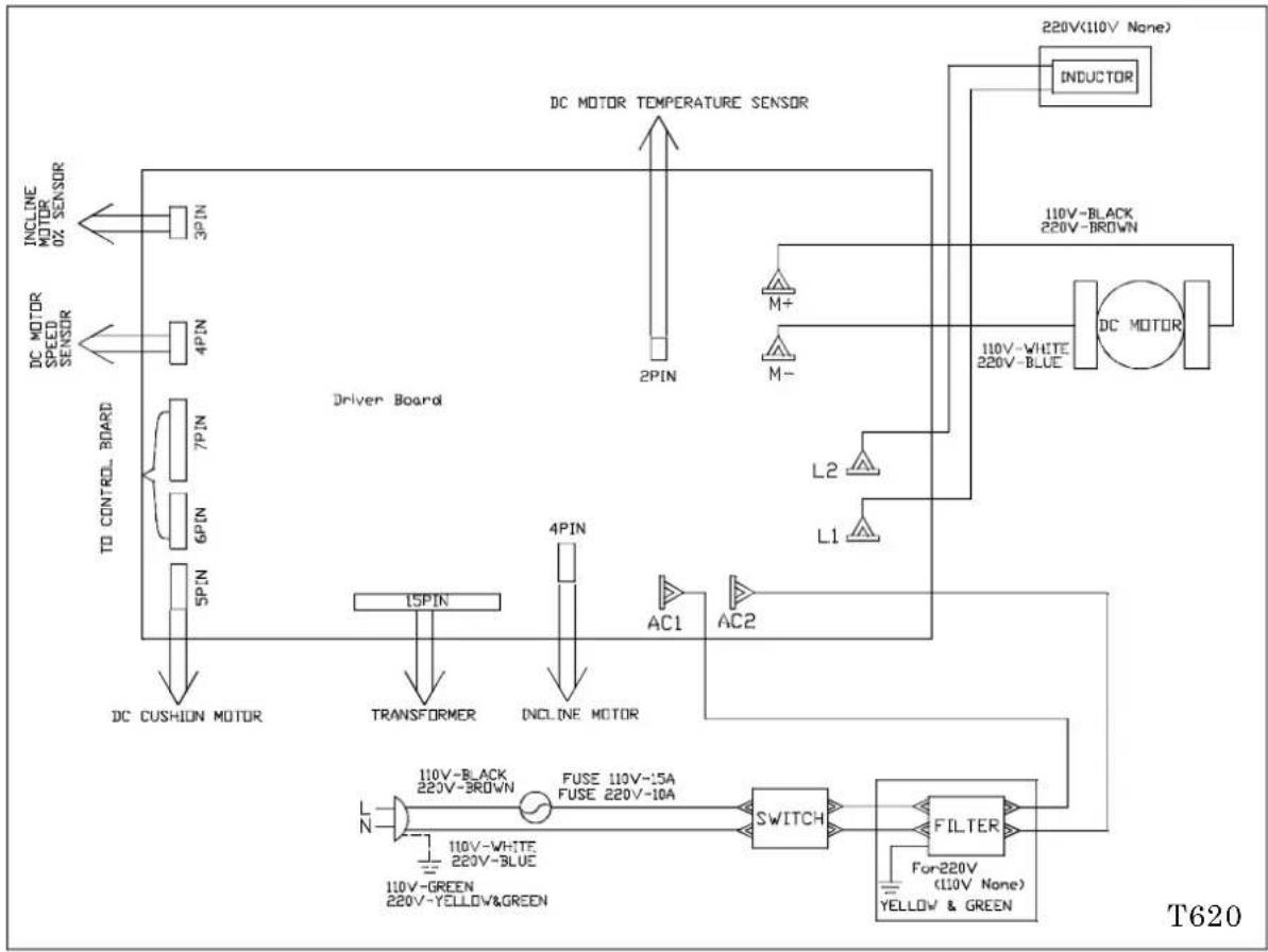 SportsArt T620 - Wiring Schematic: - 1