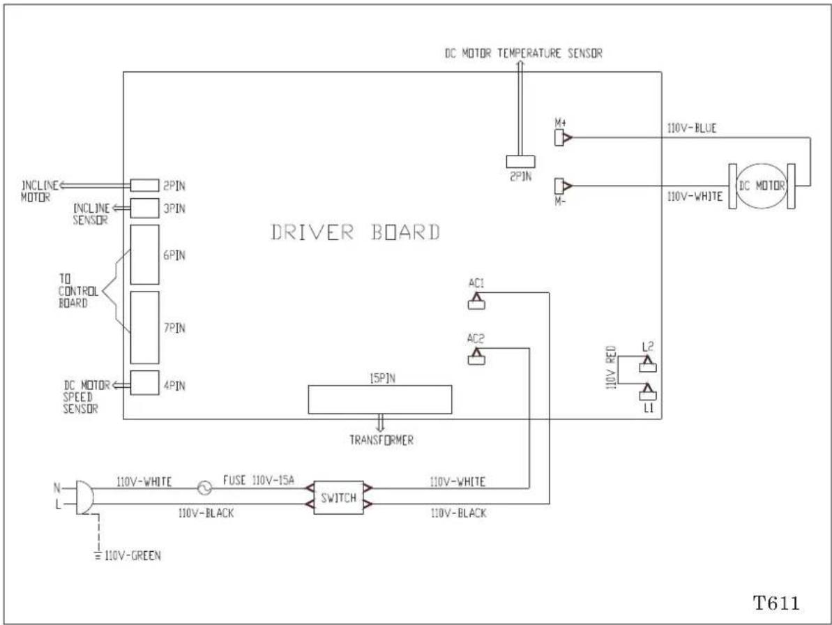 SportsArt T611 - BLOCK DIAGRAM - 1