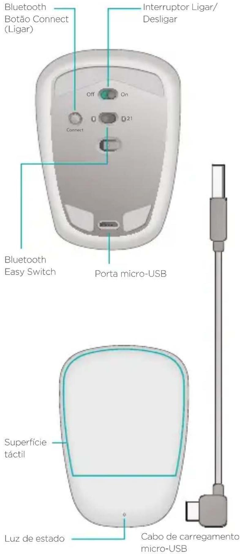 SportsArt T630 - Conheça o seu rato - 1