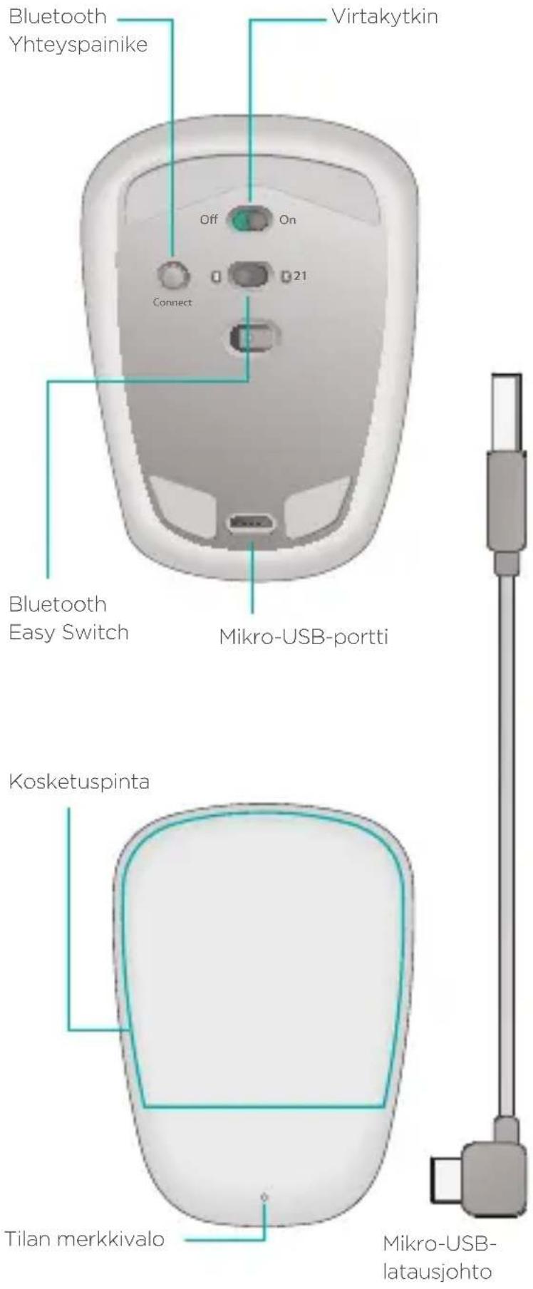 SportsArt T630 - Hiiren esittely - 1