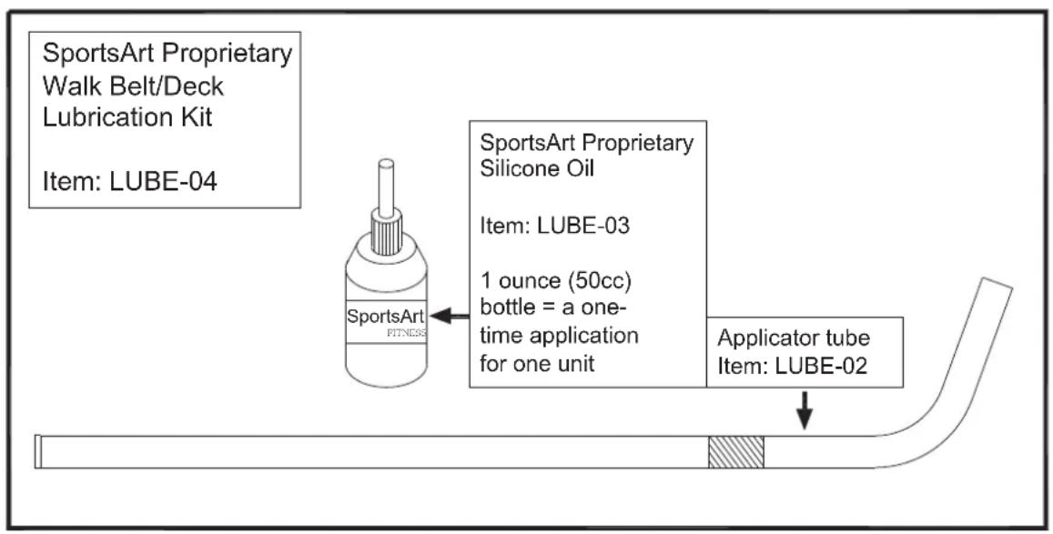 SportsArt T621 - MAINTENANCE Lubrication - 1