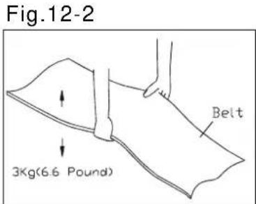SportsArt TR20F - Periodically monitor the position of the belt to ensure peak performance: - 3