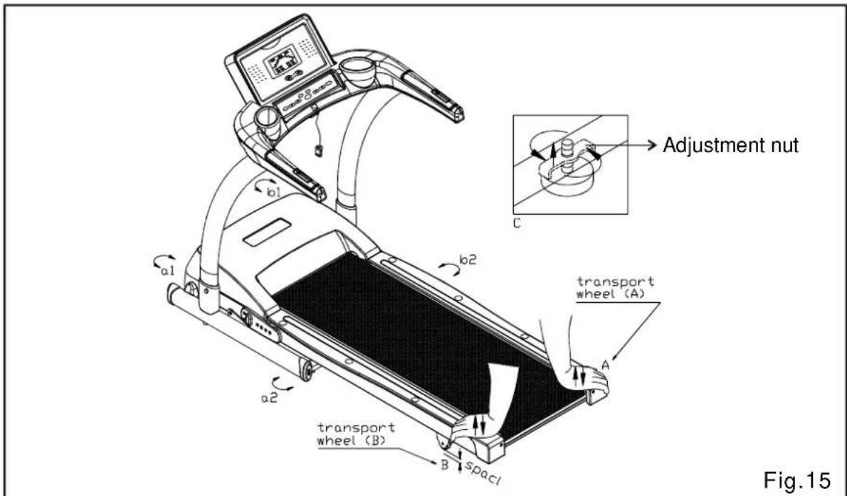 SportsArt TR20F - FLOOR LEVEL ADJUSTMENT - 2