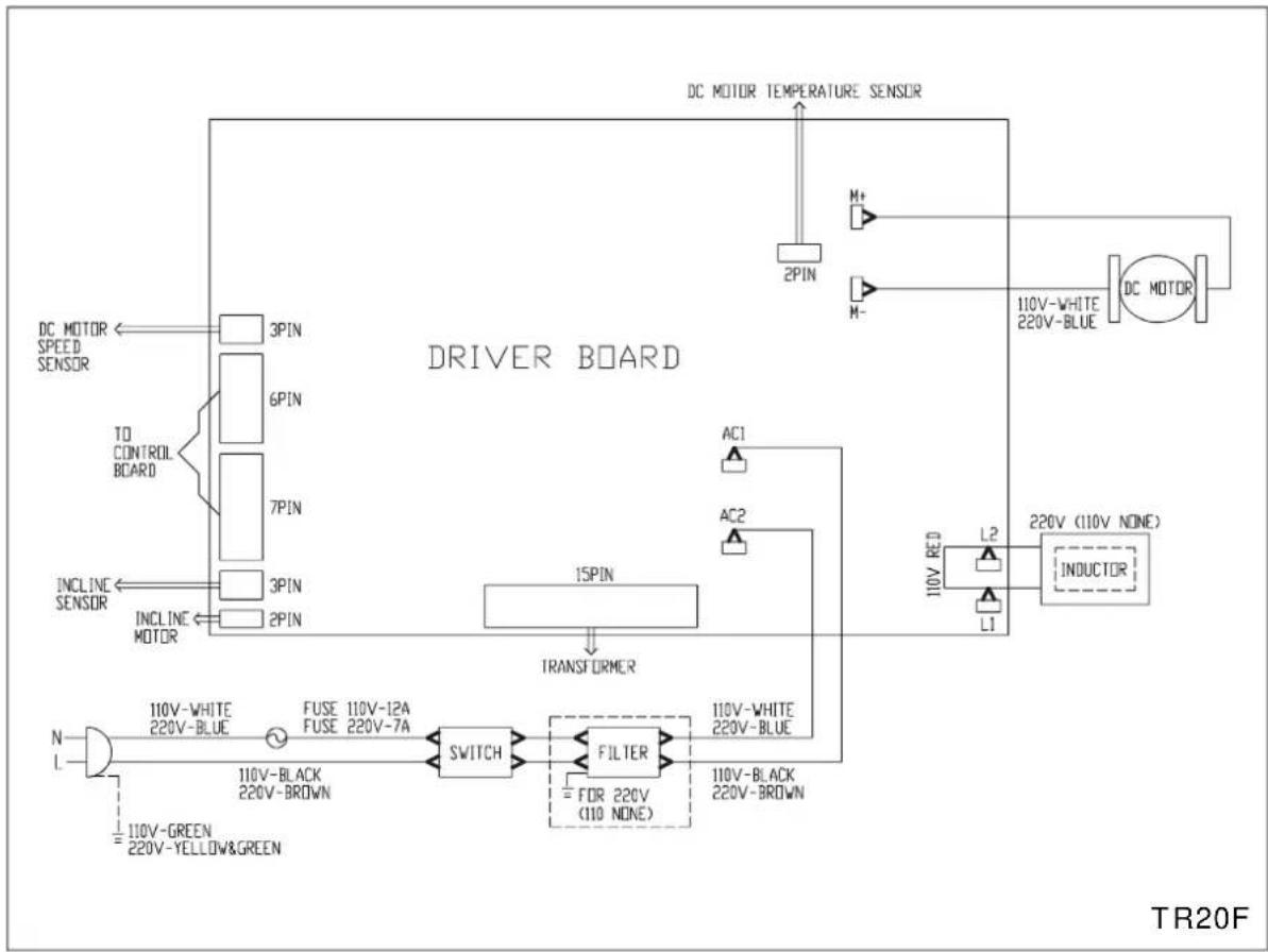 SportsArt TR20F - Wiring Schematic: - 1