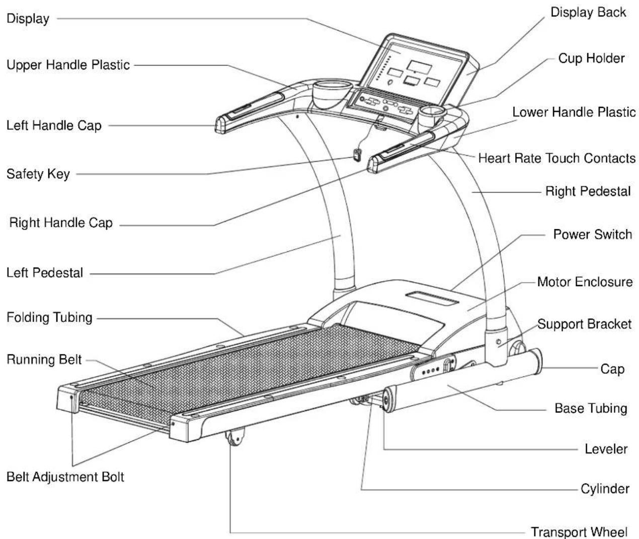 SportsArt TR20F - Treadmill profile: - 1