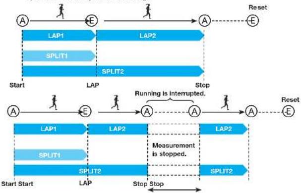 ASICS AP01 - SPM\_CHR Mode (Measurement with SPM Function) - 2