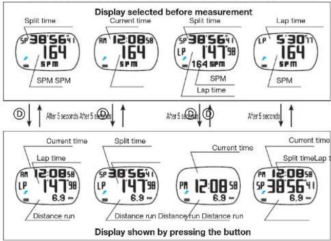 ASICS AP01 - SPM\_CHR Mode (Measurement with SPM Function) - 3