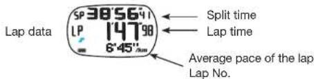 ASICS AP01 - Display of lap data - 1