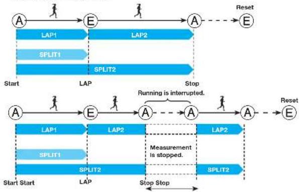 ASICS AP01 - PACE\_CHR Mode (Measurement with PACE Function) - 2