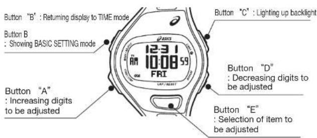 ASICS AP01 - BASIC SETTING Mode - 1