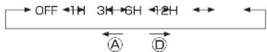 ASICS AP01 - Setting of ECO function - 2