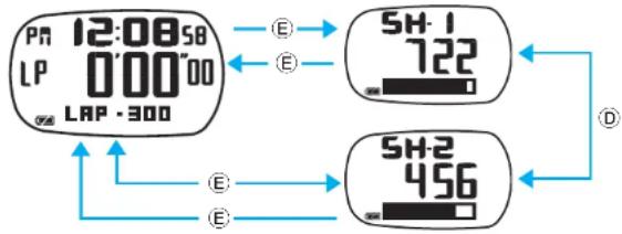 ASICS AP01 - Shoes Impact Meter Display Selection of Shoes Impact Meter display - 4