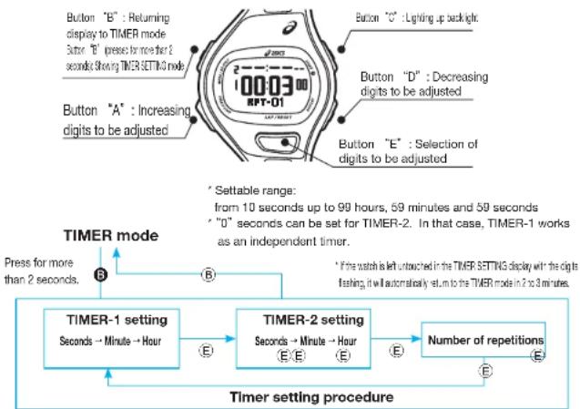 ASICS AP01 - TIMER Setting - 1