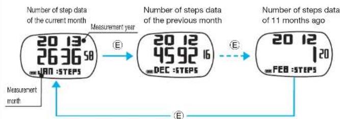 ASICS AP01 - Number of steps data - 1