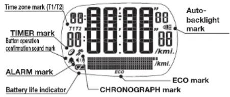 ASICS AP01 - Explanation of Marks and Definition of Terms - 1