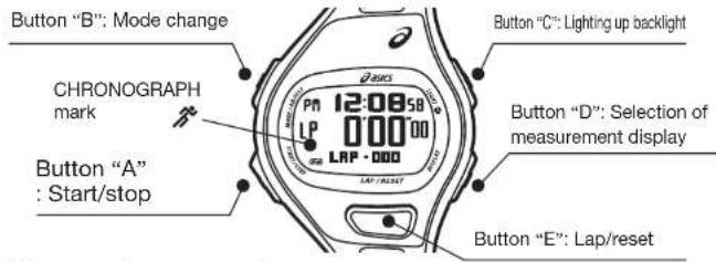 ASICS AP01 - SPM\_CHR Mode (Measurement with SPM Function) - 1