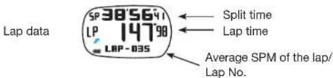 ASICS AP01 - SPM\_CHR Mode (Measurement with SPM Function) - 4