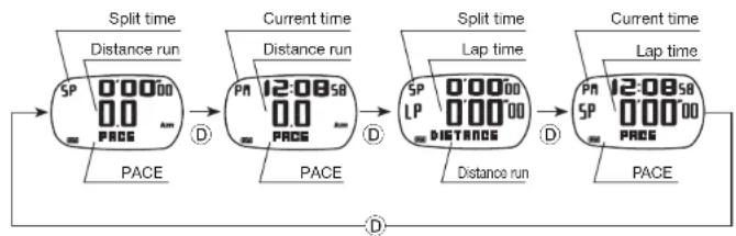 ASICS AP01 - PACE\_CHR (Chronograph) Mode (Preparation Before starting Running) - 2