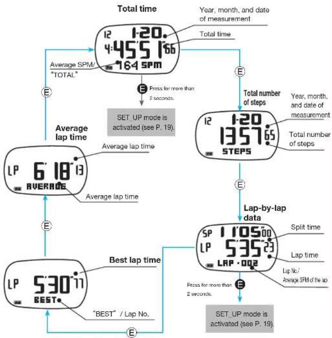 ASICS AP01 - How to check the log data elements - 1