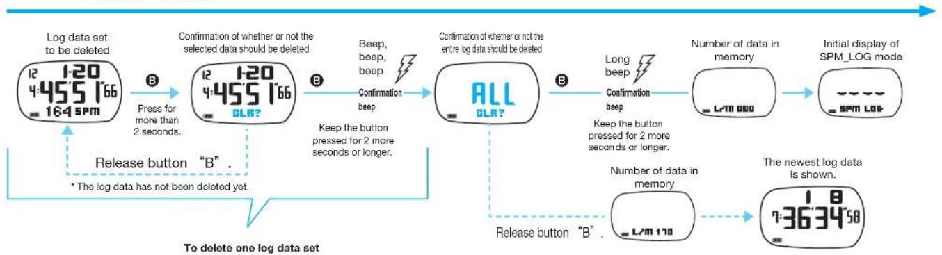 ASICS AP01 - Deletion of log data stored in memory - 1