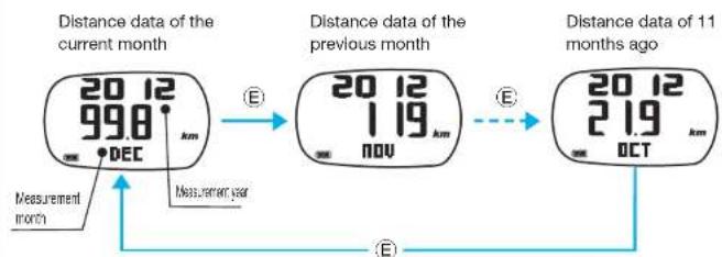 ASICS AP01 - Distance data - 1