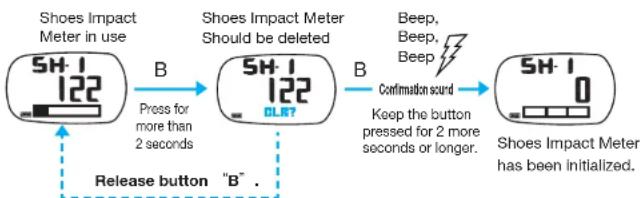 ASICS AP01 - Initialization of Shoes Impact Meter Input of Shoes Impact Value - 1