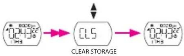 Bryton Cardio 30 - Clear Storage - 1