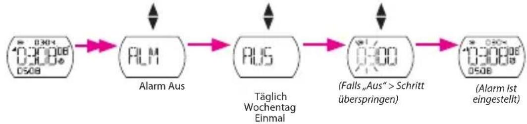 Bryton Cardio 30 - Uhrmodus-Einstellungen - 1