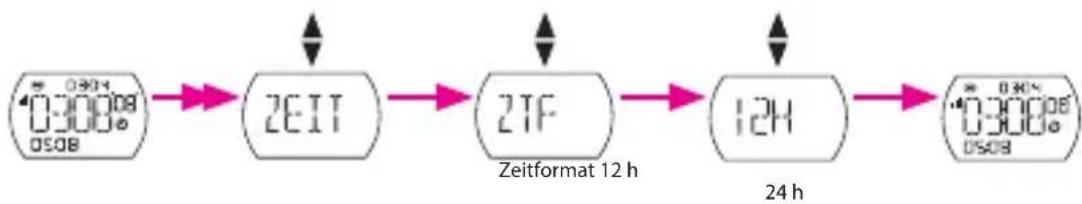 Bryton Cardio 30 - Zeitformat einstellen - 1